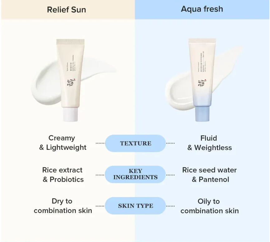 Beauty of Joseon Relief Sun Aqua Fresh : Rice + B5 SPF50+ PA++++ 50ml